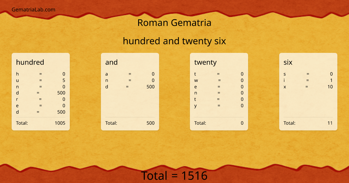 hundred and twenty six in roman Gematria